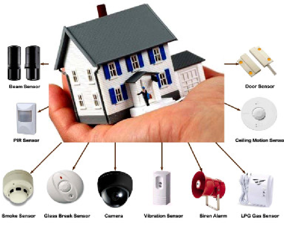 Alarm System Johor Bahru | Johor Bahru Alarm System | CCTV Camera Installation | Solar Panel Installation | Commercial Electrical Wiring